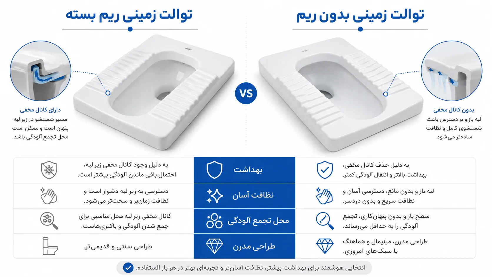 توالت زمینی ریم بسته