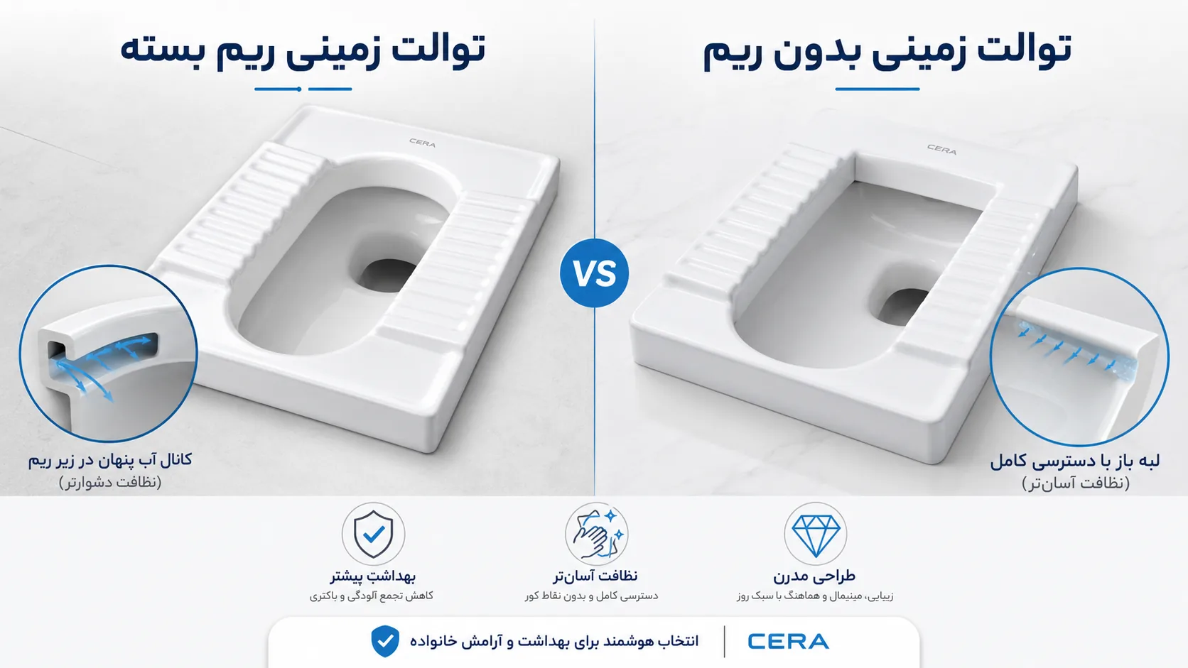 توالت زمینی ریم بسته و بدون ریم