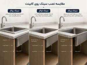 ابعاد سینک ظرفشویی